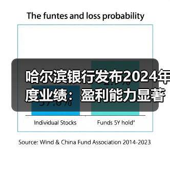 哈尔滨银行发布2024年度业绩：盈利能力显著提升，深度服务实体经济