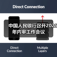 中国人民银行召开2025年内审工作会议