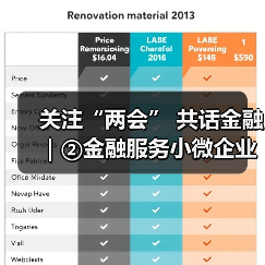 关注“两会” 共话金融｜②金融服务小微企业：快准暖实