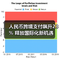 人民币跨境支付飙升23% 释放国际化新机遇（图1）