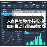 人身保险营销体制改革如何推动行业高质量发展？（图3）