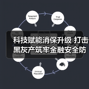 科技赋能消保升级 打击黑灰产筑牢金融安全防线(图1) 科技赋能消保升级 打击黑灰产筑牢金融安全防线(图1)