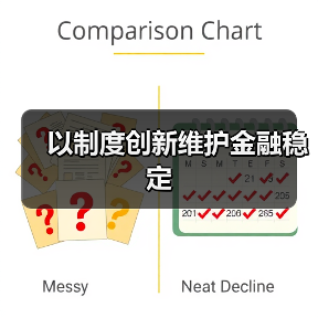 以制度创新维护金融稳定（图1）