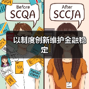 以制度创新维护金融稳定（图3）