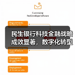 民生银行科技金融战略成效显著，数字化转型如何改变金融服务？（图2）