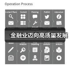 金融业迈向高质量发展（图4）