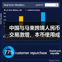 中国与马柬跨境人民币交易激增，本币使用成新趋势（图1）