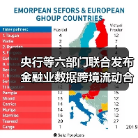 央行等六部门联合发布金融业数据跨境流动合规新规，如何保障数据安全？（图4）