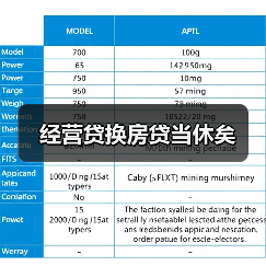 经营贷换房贷当休矣（图2）
