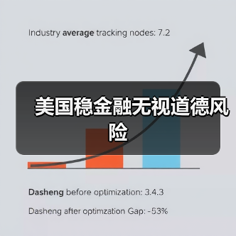 美国稳金融无视道德风险（图1）