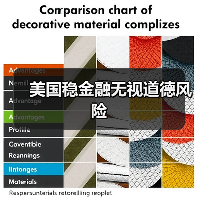 美国稳金融无视道德风险（图3）