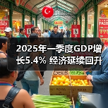 2025年一季度GDP增长5.4% 经济延续回升向好态势(图3) 2025年一季度GDP增长5.4% 经济延续回升向好态势(图3)