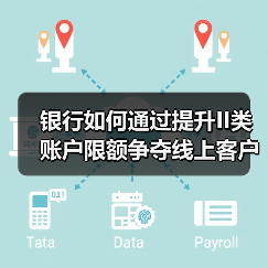 银行如何通过提升II类账户限额争夺线上客户？（图3）