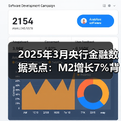 2025年3月央行金融数据亮点：M2增长7%背后的经济信号（图2）