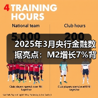 2025年3月央行金融数据亮点：M2增长7%背后的经济信号（图1）