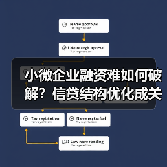 小微企业融资难如何破解?信贷结构优化成关键(图1) 小微企业融资难如何破解?信贷结构优化成关键(图1)