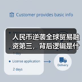 人民币逆袭全球贸易融资第三,背后逻辑是什么?(图1) 人民币逆袭全球贸易融资第三,背后逻辑是什么?(图1)