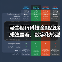 民生银行科技金融战略成效显著，数字化转型引领行业变革（图4）