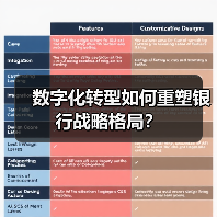 数字化转型如何重塑银行战略格局？（图2）