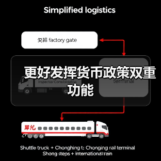 更好发挥货币政策双重功能（图3）