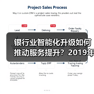 银行业智能化升级如何推动服务提升?2019年离柜率突破89.77%(图4) 银行业智能化升级如何推动服务提升?2019年离柜率突破89.77%(图4)