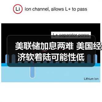 美联储加息两难 美国经济软着陆可能性低（图2）