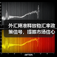 外汇降准释放稳汇率政策信号，提振市场信心（图1）