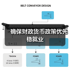 确保财政货币政策优先稳就业（图2）
