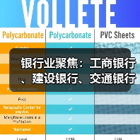 银行业聚焦：工商银行、建设银行、交通银行动态观察（图1）