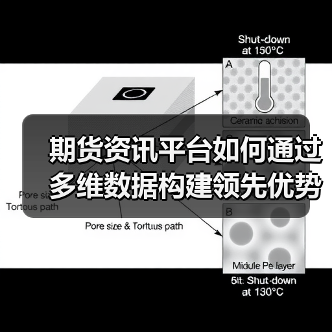 期货资讯平台如何通过多维数据构建领先优势？（图1）