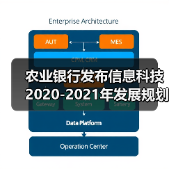 农业银行发布信息科技2020-2021年发展规划（图4）