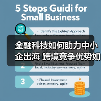 金融科技如何助力中小企出海 跨境竞争优势如何打造?(图4) 金融科技如何助力中小企出海 跨境竞争优势如何打造?(图4)