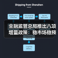 金融监管总局推出八项增量政策：稳市场稳预期，护航经济复苏（图3）