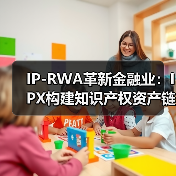 IP-RWA革新金融业：IPX构建知识产权资产链上化全栈方案（图4）