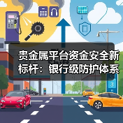 贵金属平台资金安全新标杆：银行级防护体系破解行业痛点（图4）