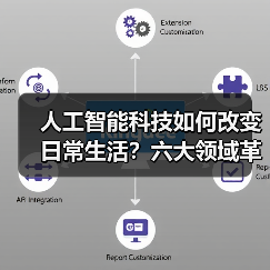 人工智能科技如何改变日常生活？六大领域革新解读（图4）