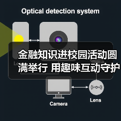 金融知识进校园活动圆满举行 用趣味互动守护青春成长（图2）