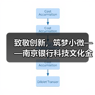 致敬创新，筑梦小微——南京银行科技文化金融引领创新（图2）
