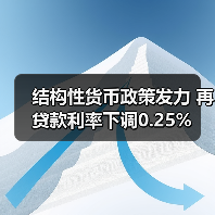 结构性货币政策发力 再贷款利率下调0.25%（图4）