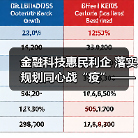 金融科技惠民利企 落实规划同心战“疫”——“金融科技发展与监管纵横谈”之八(图3) 金融科技惠民利企 落实规划同心战“疫”——“金融科技发展与监管纵横谈”之八(图3)