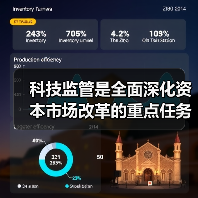 科技监管是全面深化资本市场改革的重点任务(图3) 科技监管是全面深化资本市场改革的重点任务(图3)