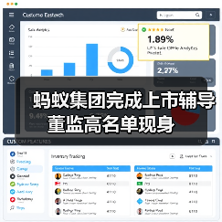 蚂蚁集团完成上市辅导 董监高名单现身(图2) 蚂蚁集团完成上市辅导 董监高名单现身(图2)