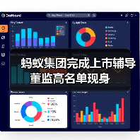 蚂蚁集团完成上市辅导 董监高名单现身(图3) 蚂蚁集团完成上市辅导 董监高名单现身(图3)