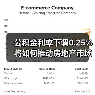 公积金利率下调0.25%将如何推动房地产市场?(图2) 公积金利率下调0.25%将如何推动房地产市场?(图2)