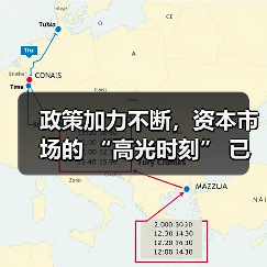 政策加力不断,资本市场的 “高光时刻” 已经到来(图2) 政策加力不断,资本市场的 “高光时刻” 已经到来(图2)