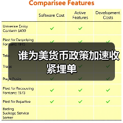 谁为美货币政策加速收紧埋单(图4) 谁为美货币政策加速收紧埋单(图4)