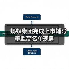 蚂蚁集团完成上市辅导 董监高名单现身(图2) 蚂蚁集团完成上市辅导 董监高名单现身(图2)
