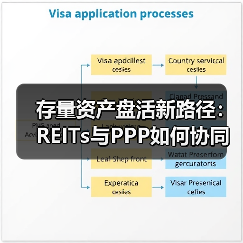存量资产盘活新路径：REITs与PPP如何协同发力？（图1）