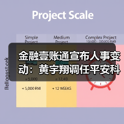 金融壹账通宣布人事变动:黄宇翔调任平安科技总经理(图3) 金融壹账通宣布人事变动:黄宇翔调任平安科技总经理(图3)