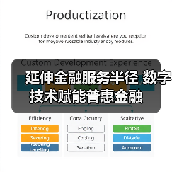 延伸金融服务半径 数字技术赋能普惠金融(图3) 延伸金融服务半径 数字技术赋能普惠金融(图3)